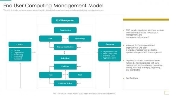 Computer Virtualization End User Computing Management Model Rules PDF
