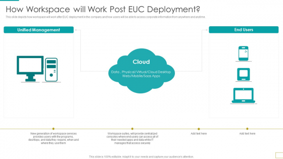 Computer Virtualization How Workspace Will Work Post EUC Deployment Designs PDF Computer Virtualization How Workspace Will Work Post EUC Deployment Designs PDF