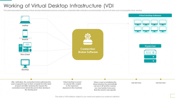 Computer Virtualization Working Of Virtual Desktop Infrastructure VDI Diagrams PDF