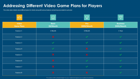 Computerized Game Pitch Deck Addressing Different Video Game Plans For Players Information PDF