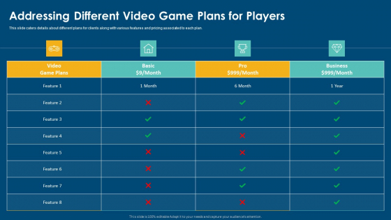 Computerized Game Pitch Deck Addressing Different Video Game Plans For Players Information PDF Computerized Game Pitch Deck Addressing Different Video Game Plans For Players Information PDF