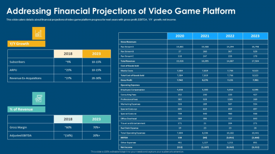 Computerized Game Pitch Deck Addressing Financial Projections Of Video Game Platform Inspiration PDF Computerized Game Pitch Deck Addressing Financial Projections Of Video Game Platform Inspiration PDF