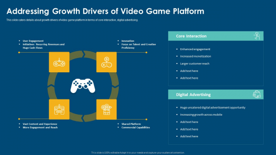 Computerized Game Pitch Deck Addressing Growth Drivers Of Video Game Platform Formats PDF Computerized Game Pitch Deck Addressing Growth Drivers Of Video Game Platform Formats PDF