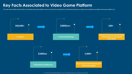 Computerized Game Pitch Deck Key Facts Associated To Video Game Platform Ideas PDF