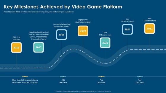 Computerized Game Pitch Deck Key Milestones Achieved By Video Game Platform Information PDF