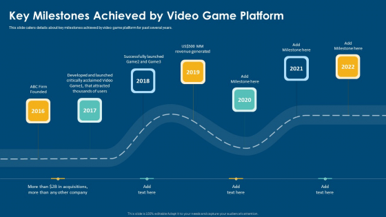 Computerized Game Pitch Deck Key Milestones Achieved By Video Game Platform Information PDF Computerized Game Pitch Deck Key Milestones Achieved By Video Game Platform Information PDF
