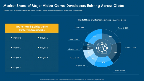 Computerized Game Pitch Deck Market Share Of Major Video Game Developers Existing Across Globe Slides PDF Computerized Game Pitch Deck Market Share Of Major Video Game Developers Existing Across Globe Slides PDF