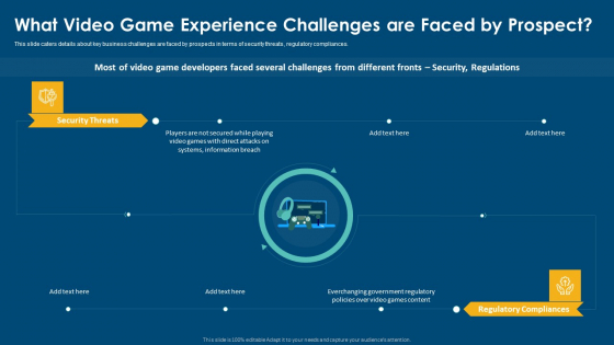 Computerized Game Pitch Deck What Video Game Experience Challenges Are Faced By Prospect Download PDF