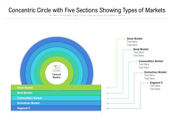 Concentric Circle With Five Sections Showing Types Of Markets Ppt PowerPoint Presentation Gallery Portrait PDF