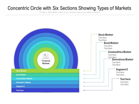 Concentric Circle With Six Sections Showing Types Of Markets Ppt PowerPoint Presentation File Elements PDF