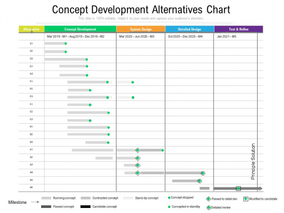 Concept Development Alternatives Chart Ppt PowerPoint Presentation Infographic Template Layout Ideas PDF Concept Development Alternatives Chart Ppt PowerPoint Presentation Infographic Template Layout Ideas PDF