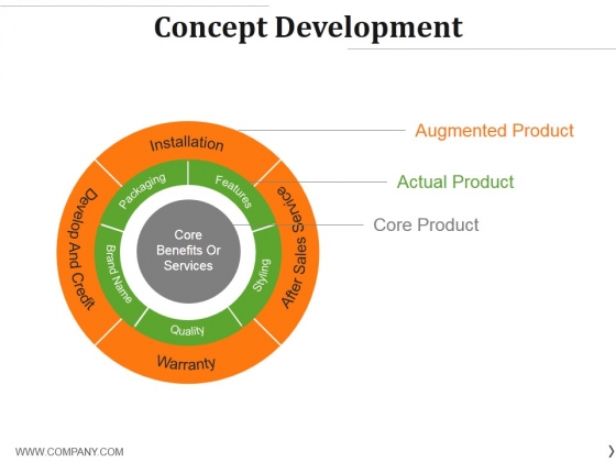 Concept Development Ppt PowerPoint Presentation Gallery Shapes Concept Development Ppt PowerPoint Presentation Gallery Shapes