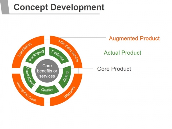 Concept Development Ppt PowerPoint Presentation Layouts Concept Development Ppt PowerPoint Presentation Layouts