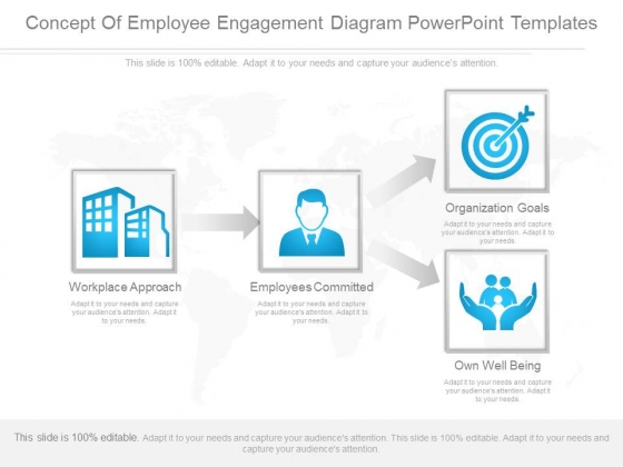 Concept Of Employee Engagement Diagram Powerpoint Templates