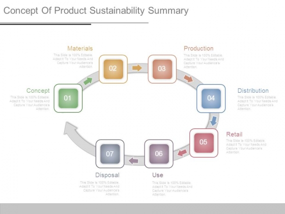 Concept Of Product Sustainability Summary Concept Of Product Sustainability Summary