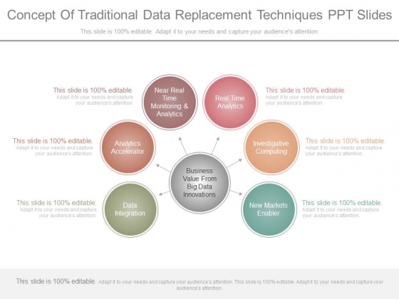 Concept Of Traditional Data Replacement Techniques Ppt Slides Concept Of Traditional Data Replacement Techniques Ppt Slides