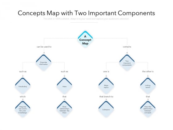 Concepts Map With Two Important Components Ppt PowerPoint Presentation Gallery Portfolio PDF Concepts Map With Two Important Components Ppt PowerPoint Presentation Gallery Portfolio PDF