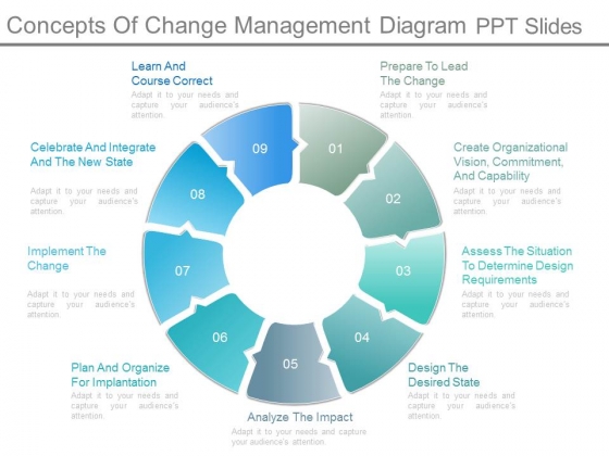 Concepts Of Change Management Diagram Ppt Slides Concepts Of Change Management Diagram Ppt Slides