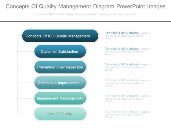 Concepts Of Quality Management Diagram Powerpoint Images Concepts Of Quality Management Diagram Powerpoint Images