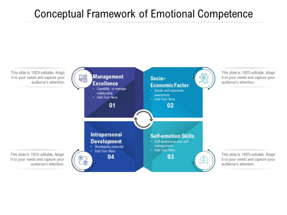 Conceptual Framework Of Emotional Competence Ppt File Shapes PDF Conceptual Framework Of Emotional Competence Ppt File Shapes PDF