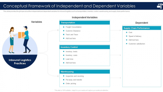 Conceptual Framework Of Independent And Dependent Variables Download PDF