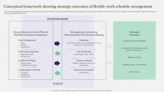 Conceptual Framework Showing Strategic Outcomes Of Flexible Work Schedule Arrangement Elements PDF