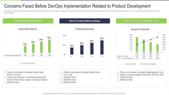 Concerns Faced Before Devops Implementation Related To Product Development Formats PDF Concerns Faced Before Devops Implementation Related To Product Development Formats PDF