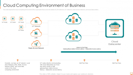 Concurrent Computing Cloud Computing Environment Of Business Ppt Infographics Inspiration PDF Concurrent Computing Cloud Computing Environment Of Business Ppt Infographics Inspiration PDF