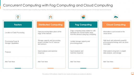 Concurrent Computing With Fog Computing And Cloud Computing Ppt Slides Skills PDF Concurrent Computing With Fog Computing And Cloud Computing Ppt Slides Skills PDF