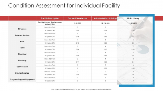 Condition Assessment For Individual Facility Elements PDF Condition Assessment For Individual Facility Elements PDF