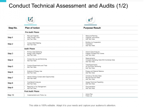 Conduct Technical Assessment And Audits Conservation Opportunities Ppt PowerPoint Presentation Summary Example Conduct Technical Assessment And Audits Conservation Opportunities Ppt PowerPoint Presentation Summary Example