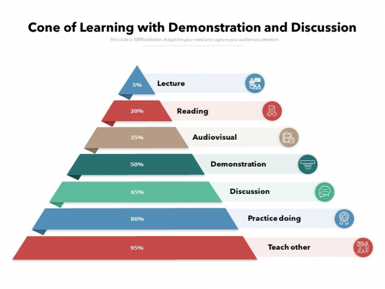 Cone Of Learning With Demonstration And Discussion Ppt PowerPoint Presentation Gallery Layout Ideas PDF Cone Of Learning With Demonstration And Discussion Ppt PowerPoint Presentation Gallery Layout Ideas PDF