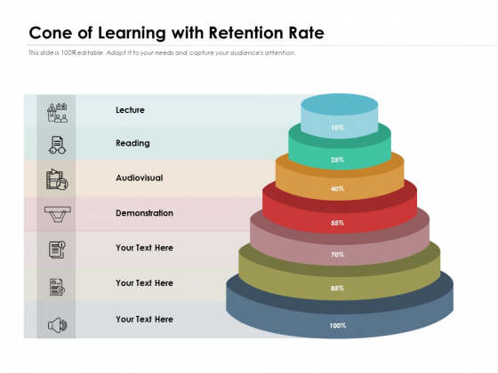 Cone Of Learning With Retention Rate Ppt PowerPoint Presentation Gallery Skills PDF
