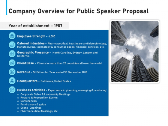 Conference Session Company Overview For Public Speaker Proposal Ppt Show Design Inspiration PDF Conference Session Company Overview For Public Speaker Proposal Ppt Show Design Inspiration PDF