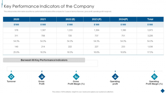 Confidential Information Memorandum Key Performance Indicators Of The Company Inspiration PDF Confidential Information Memorandum Key Performance Indicators Of The Company Inspiration PDF