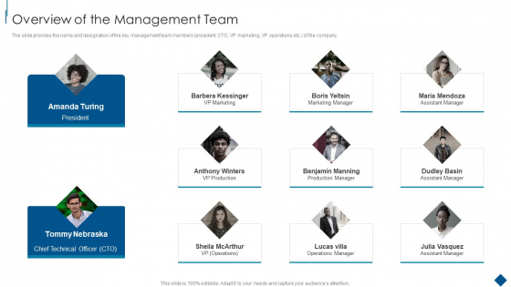 Confidential Information Memorandum Overview Of The Management Team Introduction PDF Confidential Information Memorandum Overview Of The Management Team Introduction PDF