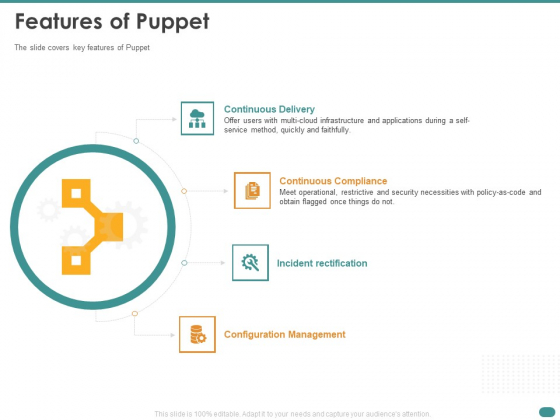 Configuration Management With Puppet Features Of Puppet Infographics PDF Configuration Management With Puppet Features Of Puppet Infographics PDF