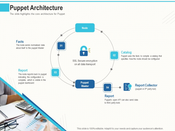 Configuration Management With Puppet Puppet Architecture Ppt Inspiration Themes PDF Configuration Management With Puppet Puppet Architecture Ppt Inspiration Themes PDF