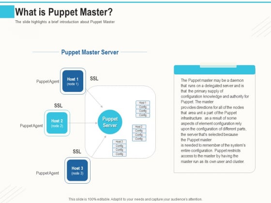 Configuration Management With Puppet What Is Puppet Master Ppt File Visual Aids PDF Configuration Management With Puppet What Is Puppet Master Ppt File Visual Aids PDF