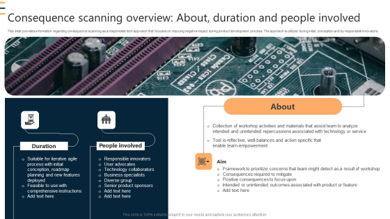 Consequence Scanning Overview About Duration And People Involved Ppt Model Example Introduction PDF