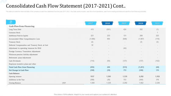Consolidated Cash Flow Statement 2017 To 2021 Cont Information PDF