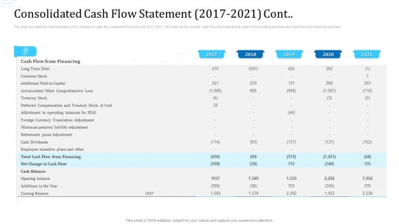 Consolidated Cash Flow Statement 2017 To 2021 Cont Topics PDF