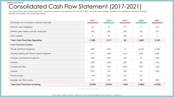 Consolidated Cash Flow Statement 2017 To 2021 Ppt Show Example PDF Consolidated Cash Flow Statement 2017 To 2021 Ppt Show Example PDF