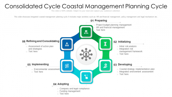 Consolidated Cycle Coastal Management Planning Cycle Ppt PowerPoint Presentation Gallery Design Ideas PDF