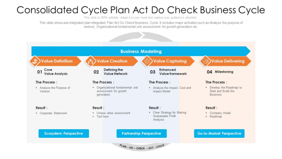 Consolidated Cycle Plan Act Do Check Business Cycle Ppt PowerPoint Presentation File Example Topics PDF