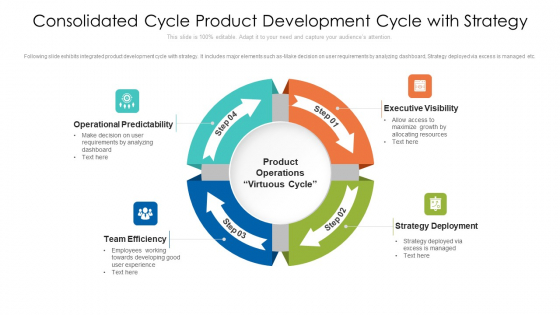 Consolidated Cycle Product Development Cycle With Strategy Ppt PowerPoint Presentation Gallery Template PDF