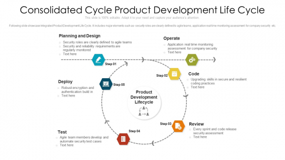 Consolidated Cycle Product Development Life Cycle Ppt PowerPoint Presentation File Show PDF