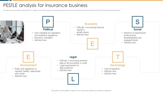 Constructing Insurance Company Strategic Business Approach PESTLE Analysis For Insurance Business Clipart PDF