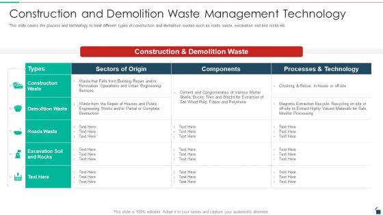 Construction And Demolition Waste Management Technology Resources Recycling And Waste Management Download PDF