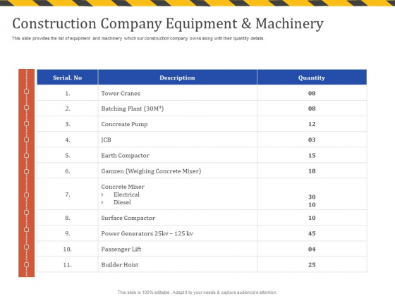 Construction Business Company Profile Construction Company Equipment And Machinery Elements PDF